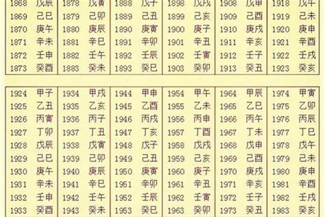 五行 取名|生辰八字起名